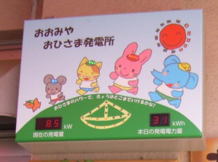 同表示盤