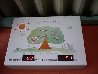同表示盤