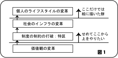 図1