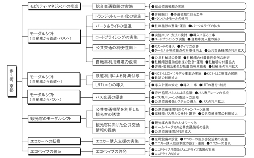 歩く街、京都